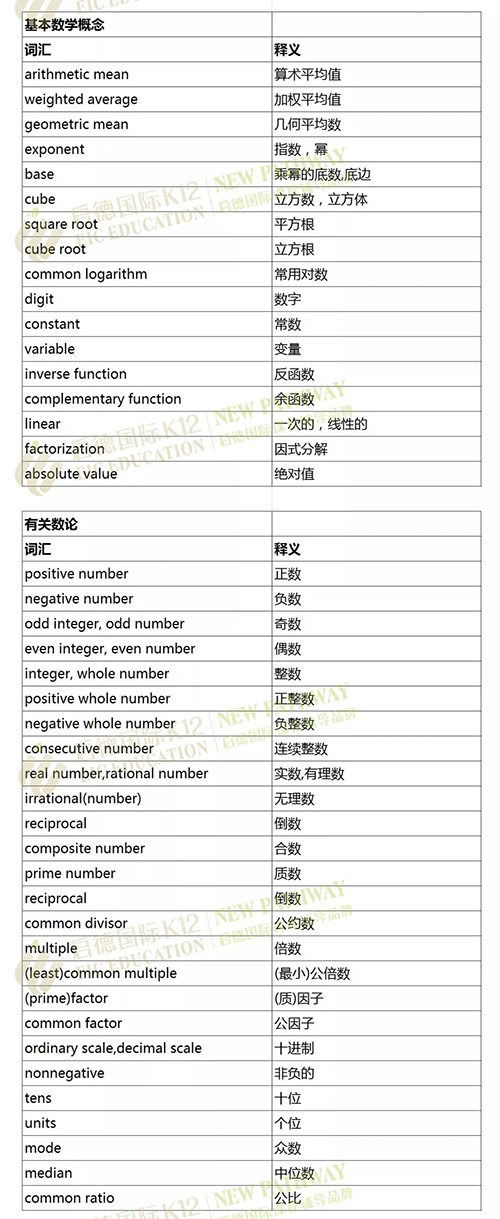 初入国际学校必备这些数理化学科单词 初入国际学校必备这些数理化学科单词