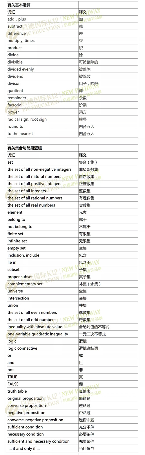 初入国际学校必备这些数理化学科单词 初入国际学校必备这些数理化学科单词