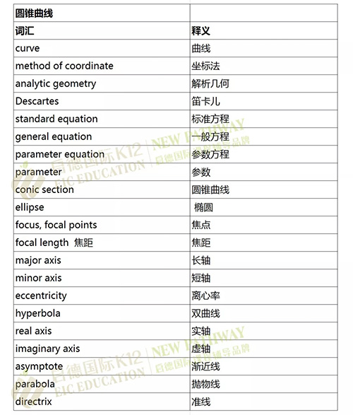 初入国际学校必备这些数理化学科单词 初入国际学校必备这些数理化学科单词