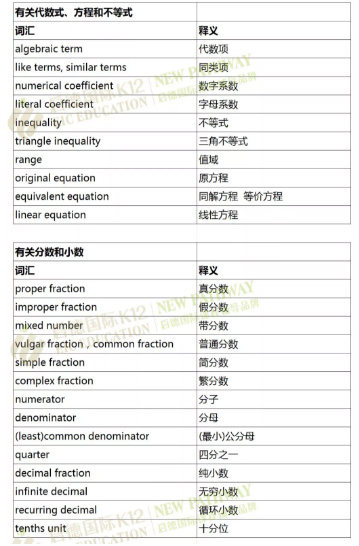 初入国际学校必备这些数理化学科单词 初入国际学校必备这些数理化学科单词