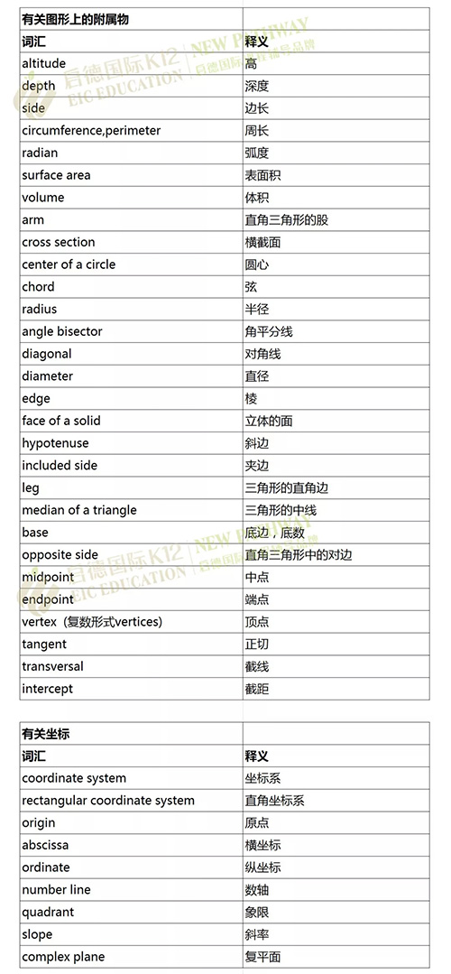 初入国际学校必备这些数理化学科单词 初入国际学校必备这些数理化学科单词