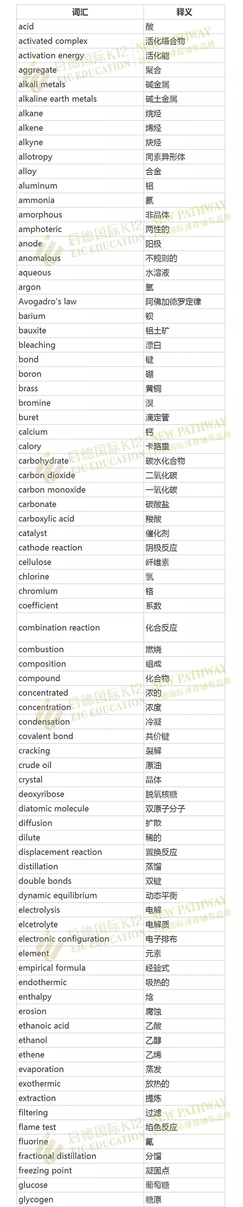 初入国际学校必备这些数理化学科单词 初入国际学校必备这些数理化学科单词