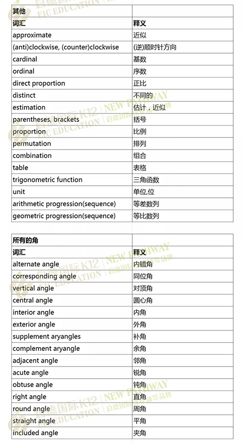 初入国际学校必备这些数理化学科单词 初入国际学校必备这些数理化学科单词