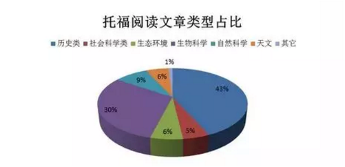 启德考培托福冲刺班开始报名