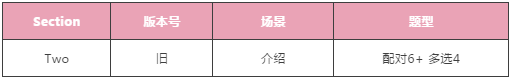 8月2日雅思机经、考官范文 8月2日雅思机经、考官范文