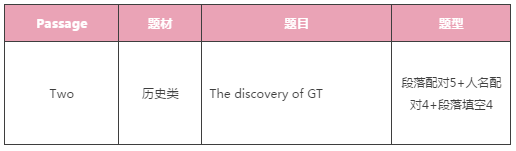 8月2日雅思机经、考官范文 8月2日雅思机经、考官范文