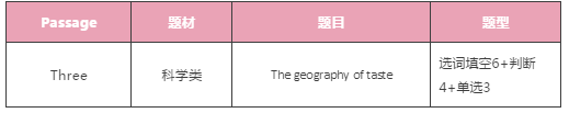 8月2日雅思机经、考官范文 8月2日雅思机经、考官范文