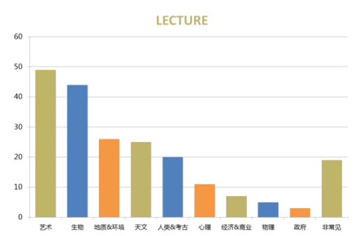 启德考培托福冲刺班开始报名