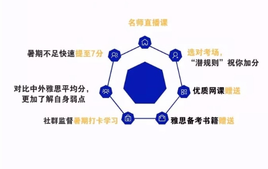一起约起暑期直播课，和雅思分手吧!