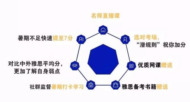 雅思暑假直播课 雅思暑假直播课
