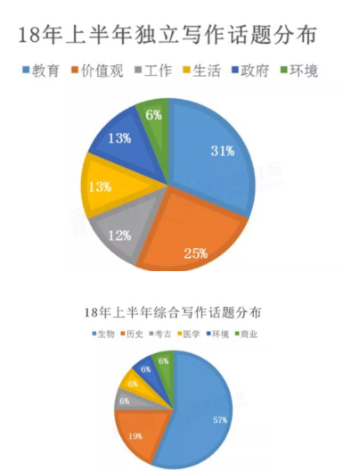 启德考培托福冲刺班开始报名