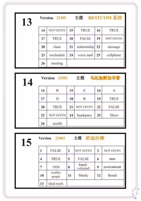 雅思阅读真题 雅思阅读真题