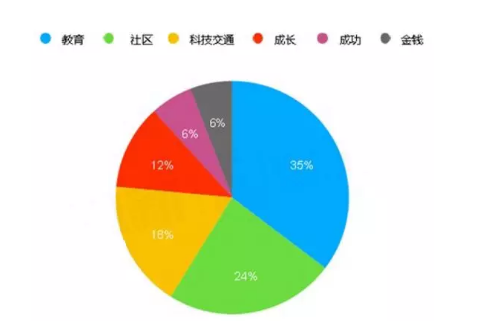启德考培托福冲刺班开始报名