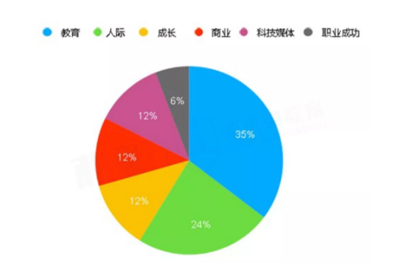 启德考培托福冲刺班开始报名