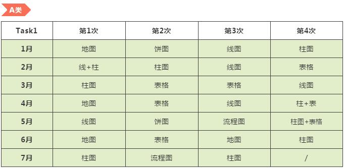 雅思写作 雅思写作