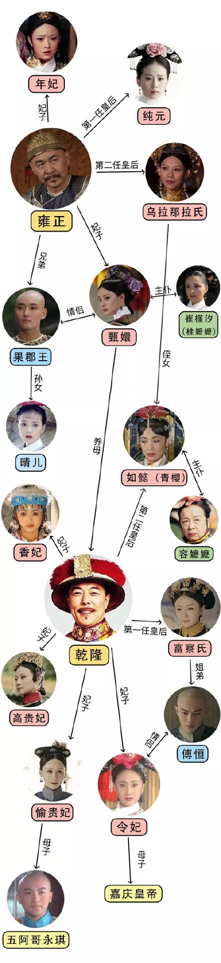 反套路666的《延禧攻略》火了 反套路666的《延禧攻略》火了