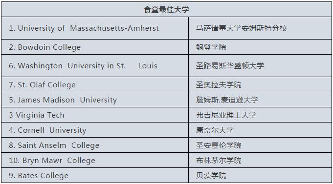 2019年美国大学排名出炉,排名一应俱全 2019年美国大学排名出炉,排名一应俱全