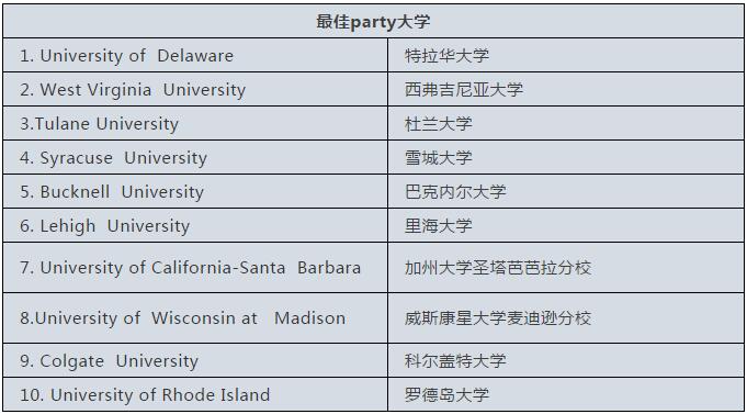2019年美国大学排名出炉,排名一应俱全 2019年美国大学排名出炉,排名一应俱全