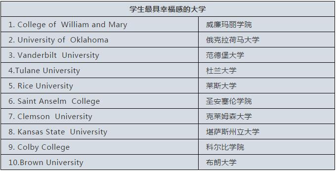 2019年美国大学排名出炉,排名一应俱全 2019年美国大学排名出炉,排名一应俱全