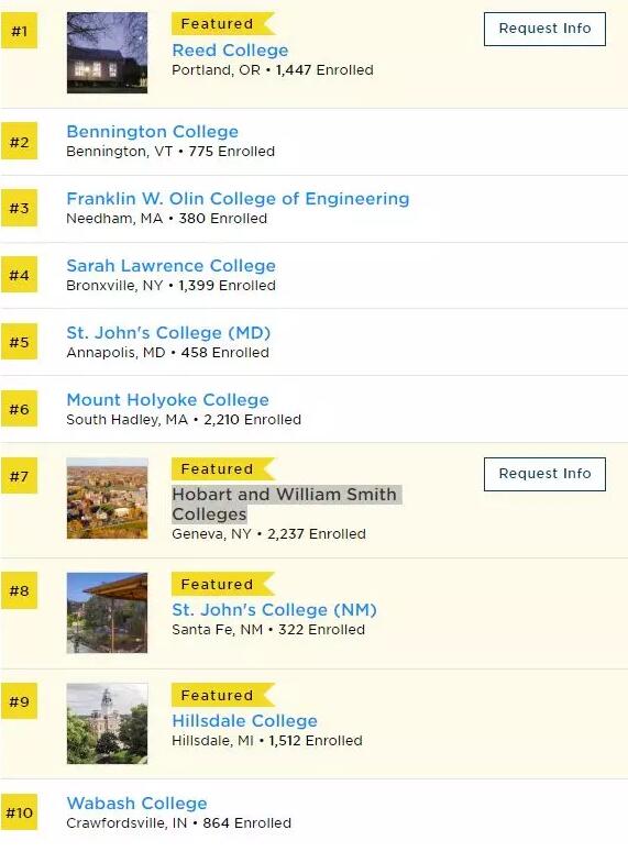 2019年美国大学排名出炉,排名一应俱全 2019年美国大学排名出炉,排名一应俱全