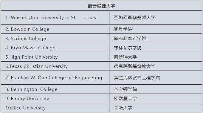 2019年美国大学排名出炉,排名一应俱全 2019年美国大学排名出炉,排名一应俱全