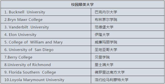 2019年美国大学排名出炉,排名一应俱全 2019年美国大学排名出炉,排名一应俱全