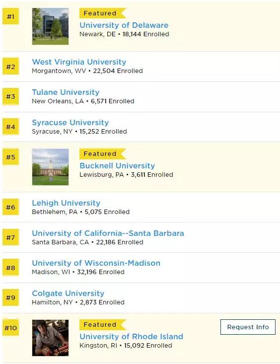 2019年美国大学排名出炉,排名一应俱全 2019年美国大学排名出炉,排名一应俱全