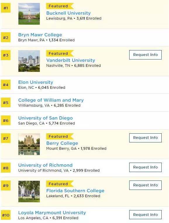 2019年美国大学排名出炉,排名一应俱全 2019年美国大学排名出炉,排名一应俱全
