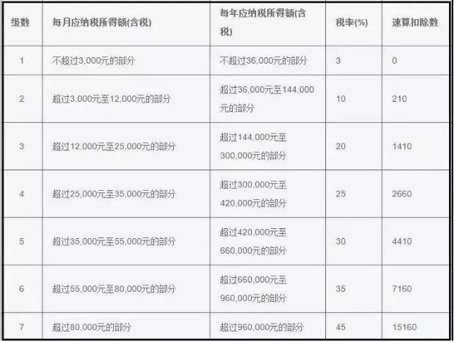 天价片酬换不来一部有演技的戏，娱乐圈税改势在必行
