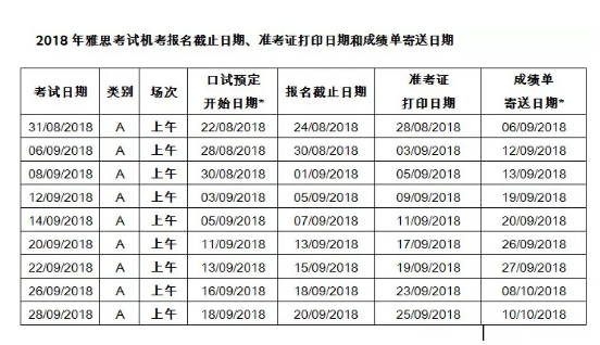雅思机考上线,你需要知道的都在这了 雅思机考上线,你需要知道的都在这了