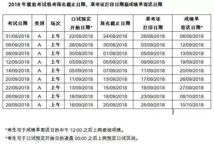 首场雅思机考将于8月31日在广州机考中心举行 首场雅思机考将于8月31日在广州机考中心举行