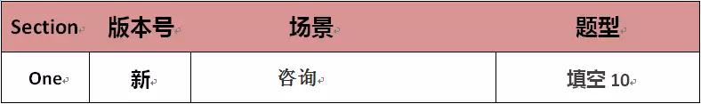 2018.8.11日雅思考题回顾+考官范文 2018.8.11日雅思考题回顾+考官范文