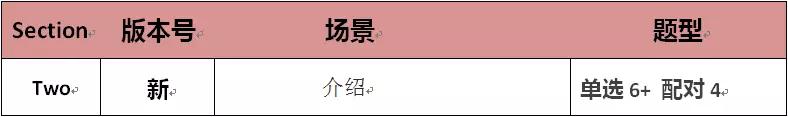 2018.8.11日雅思考题回顾+考官范文 2018.8.11日雅思考题回顾+考官范文