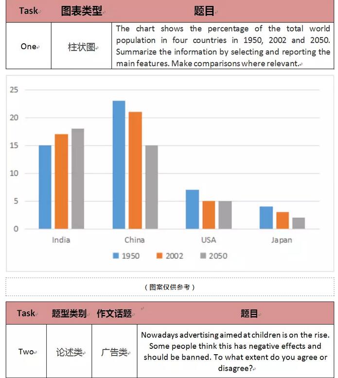2018.8.11日雅思考题回顾+考官范文 2018.8.11日雅思考题回顾+考官范文