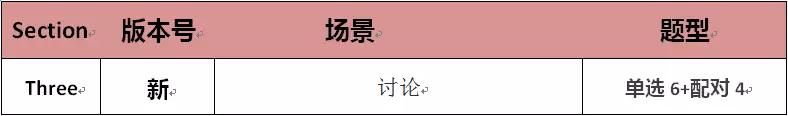 2018.8.11日雅思考题回顾+考官范文 2018.8.11日雅思考题回顾+考官范文