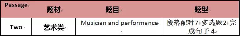 2018.8.11日雅思考题回顾+考官范文 2018.8.11日雅思考题回顾+考官范文