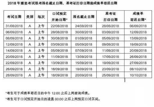 雅思机考来了，启德考培的内心毫无波动