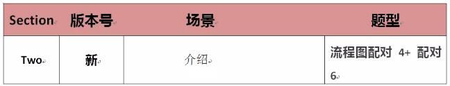 8.18雅思考题回顾和考官范文 8.18雅思考题回顾和考官范文