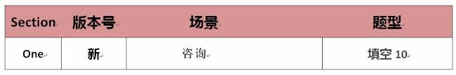 8.18雅思考题回顾和考官范文 8.18雅思考题回顾和考官范文