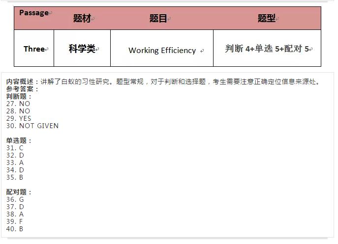 8.18雅思考题回顾和考官范文 8.18雅思考题回顾和考官范文