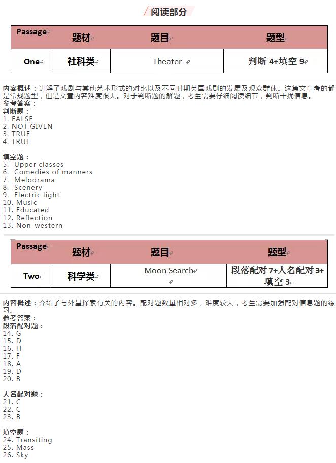 8.18雅思考题回顾和考官范文 8.18雅思考题回顾和考官范文