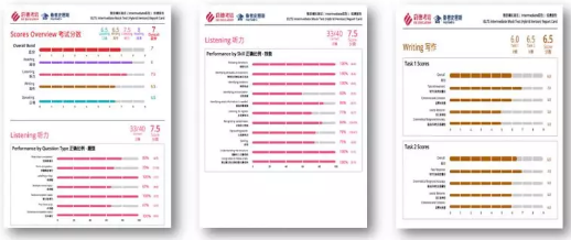 雅思机考神秘利器—prepsmith备考史密斯系统