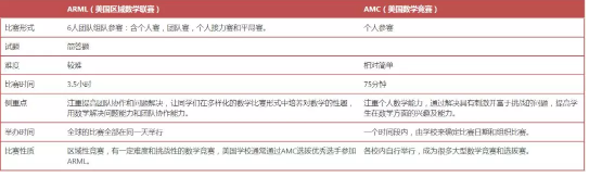 最加分的6大国际竞赛,国际学校学生都在参加! 最加分的6大国际竞赛,国际学校学生都在参加!