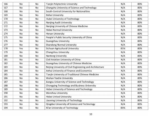杜伦大学商学院取消中国部分排名前50院校的申请资格 杜伦大学商学院取消中国部分排名前50院校的申请资格