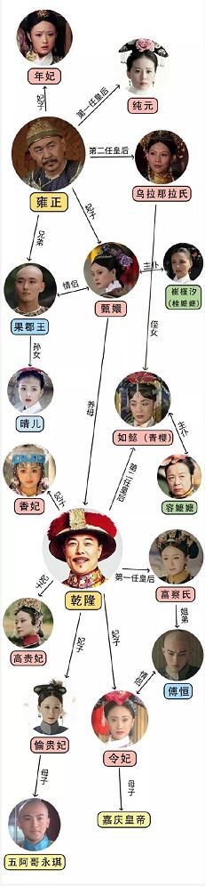 延禧攻略结局后 接下来的空虚要怎么填补 延禧攻略结局后 接下来的空虚要怎么填补