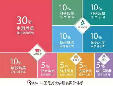 杜伦大学商学院取消中国部分排名前50院校的申请资格 杜伦大学商学院取消中国部分排名前50院校的申请资格