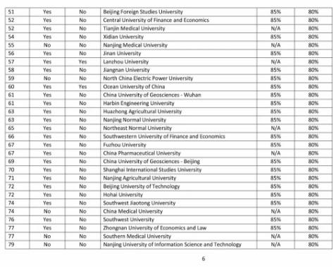 杜伦大学商学院取消中国部分排名前50院校的申请资格 杜伦大学商学院取消中国部分排名前50院校的申请资格