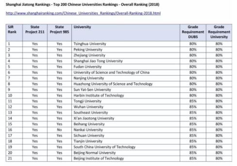 杜伦大学商学院取消中国部分排名前50院校的申请资格 杜伦大学商学院取消中国部分排名前50院校的申请资格