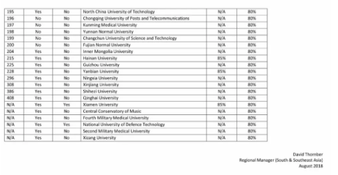 杜伦大学商学院取消中国部分排名前50院校的申请资格 杜伦大学商学院取消中国部分排名前50院校的申请资格