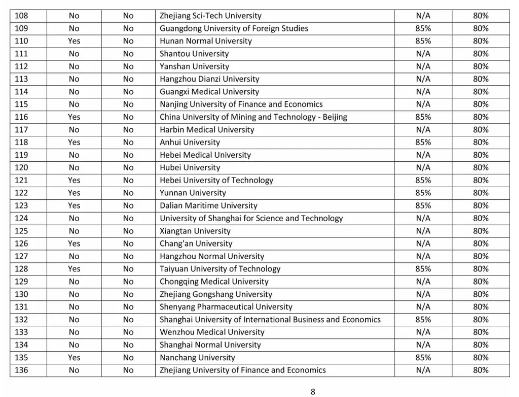 杜伦大学商学院取消中国部分排名前50院校的申请资格 杜伦大学商学院取消中国部分排名前50院校的申请资格